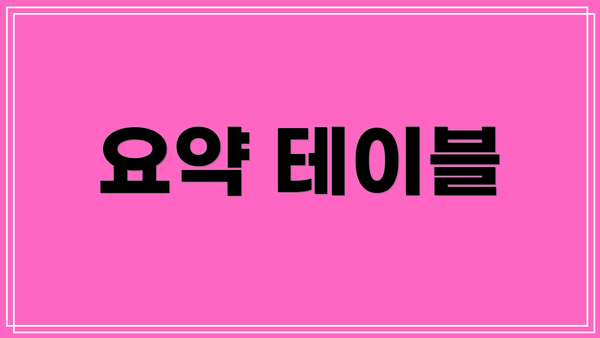 요약 테이블