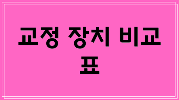 교정 장치 비교 표