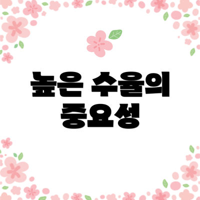 높은 수율의 중요성