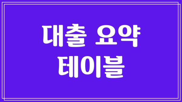대출 요약 테이블