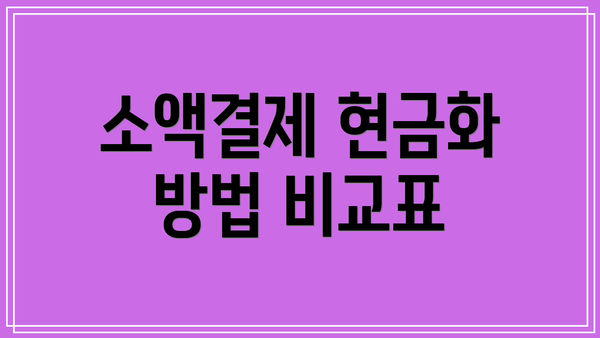 소액결제 현금화 방법 비교표