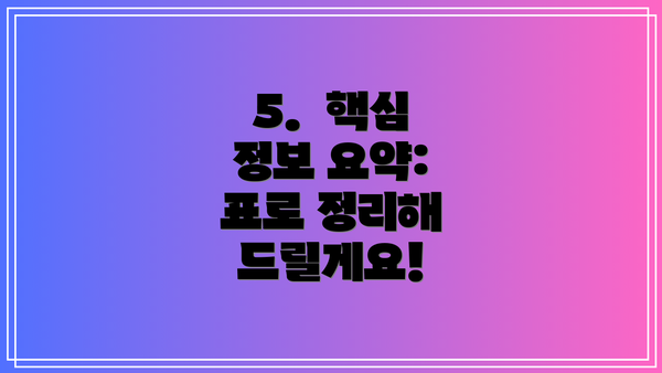 5.  핵심 정보 요약:  표로 정리해 드릴게요!